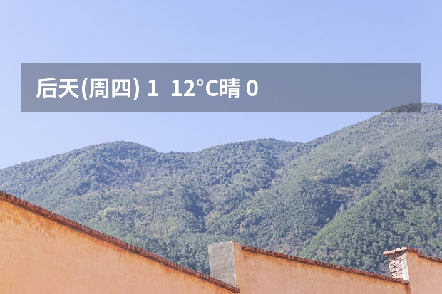 后天(周四) 1 / 12°C晴 03月08日 14:50 更新镇江天气预报未来10天镇江天气预报(最长15天)好天气网湿度：68% 东南风 二级 风速：6k 徐州天气预报查询一周