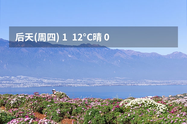 后天(周四) 1 / 12°C晴 03月08日 14:50 更新镇江天气预报未来10天镇江天气预报(最长15天)好天气网湿度：68% 东南风 二级 风速：6k 海南省海口市2月15日天气预报